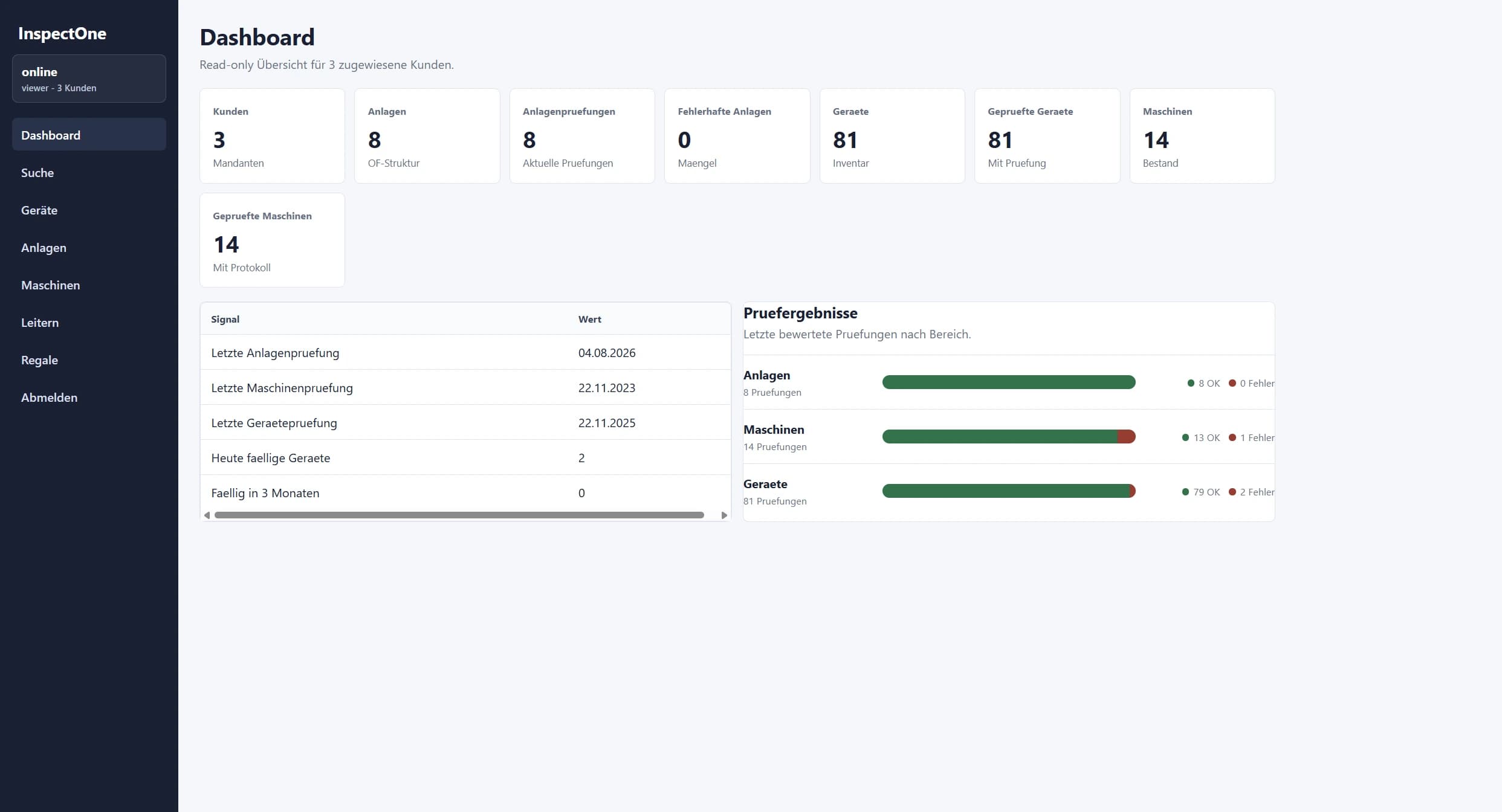 InspectOne Kundenportal mit Dashboard-Übersicht